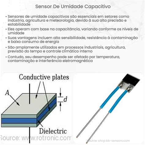 Sensor de umidade capacitivo 